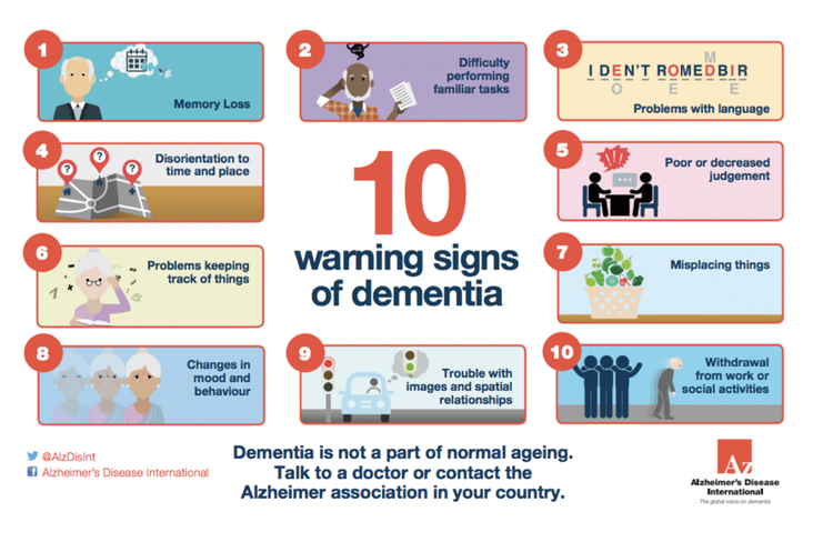 10 warning signs of dementia